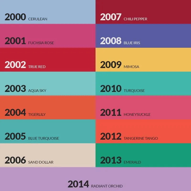 Color Palette So That We Can Make The Poster Some Of The Colors Between 2000 2005 Pantone