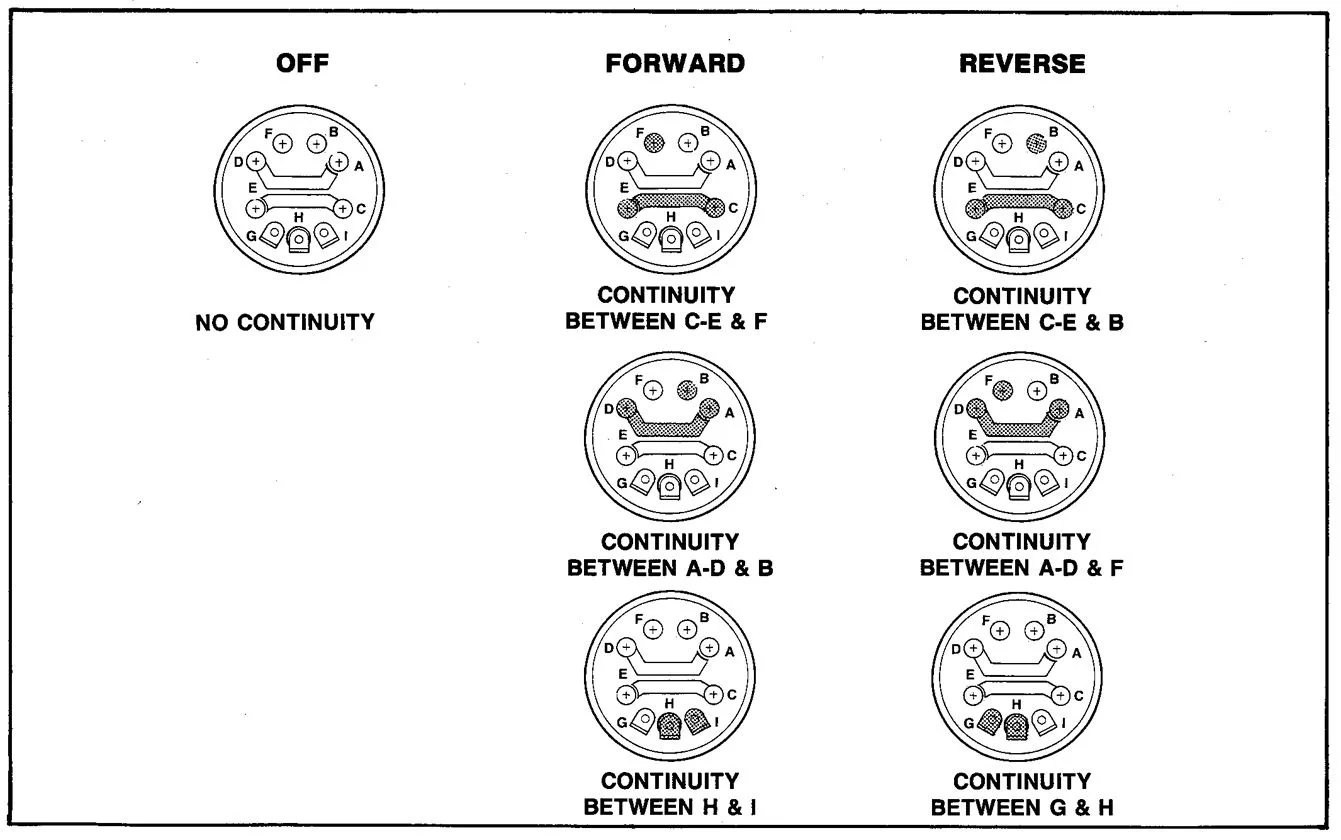 Columbia Car Par Golf Cart Wiring Diagram 36 48 Volts Columb