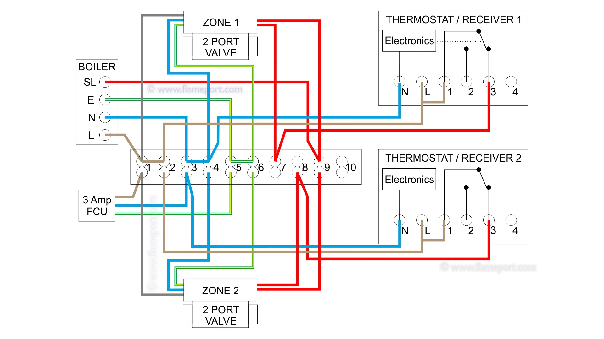 Combination Boiler With 2 Heating Zones 230V Switching