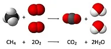 Combustion Wikipedia