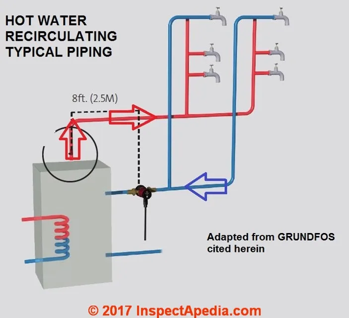 Comfort System Grundfos Wiring Diagram