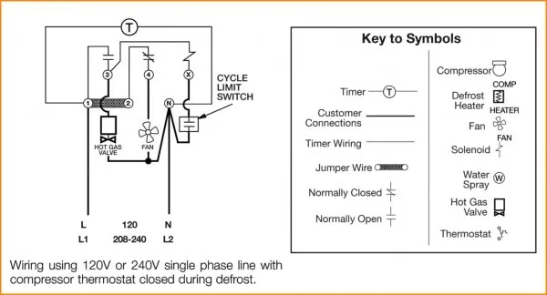 Commercial Freezer Defrost Timer Wiring Car Wiring Diagram