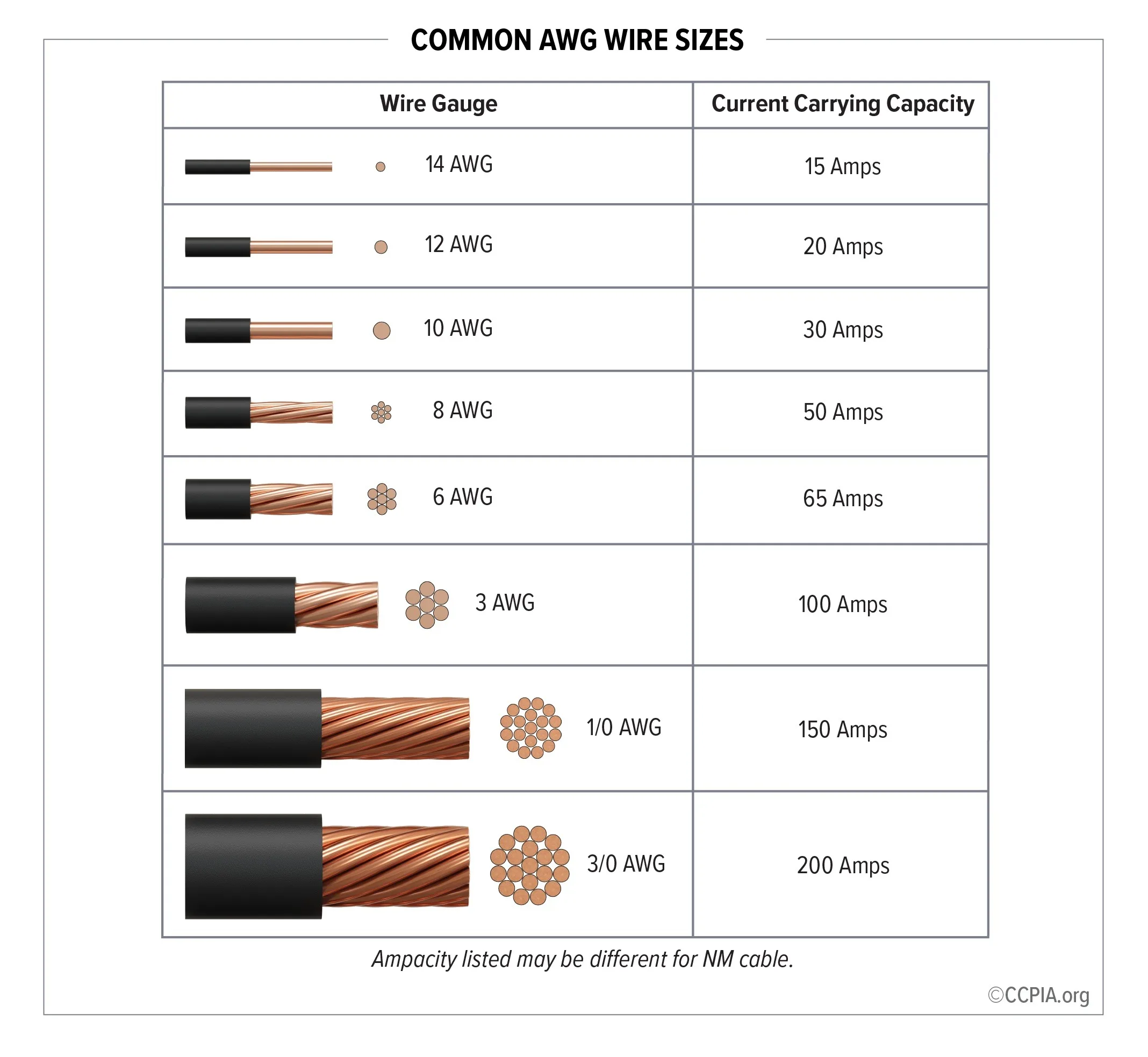 Common Awg Wire Sizes Inspection Gallery Internachi