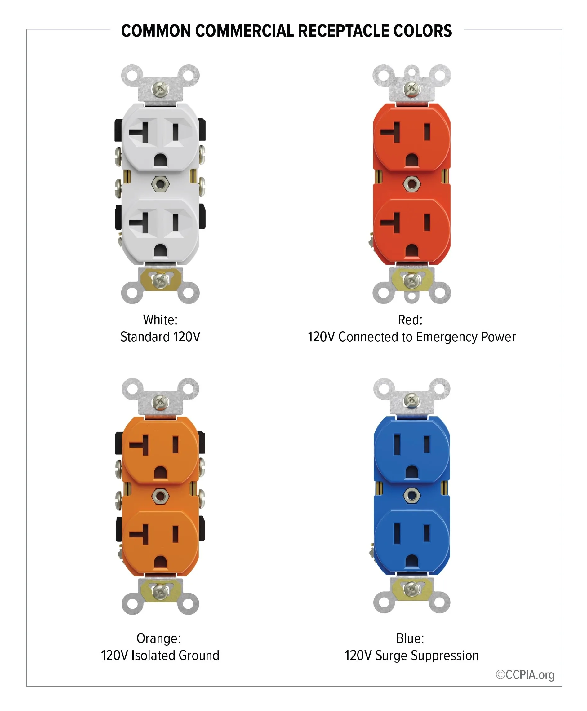 Common Commercial Receptacle Colors Inspection Gallery Internachi