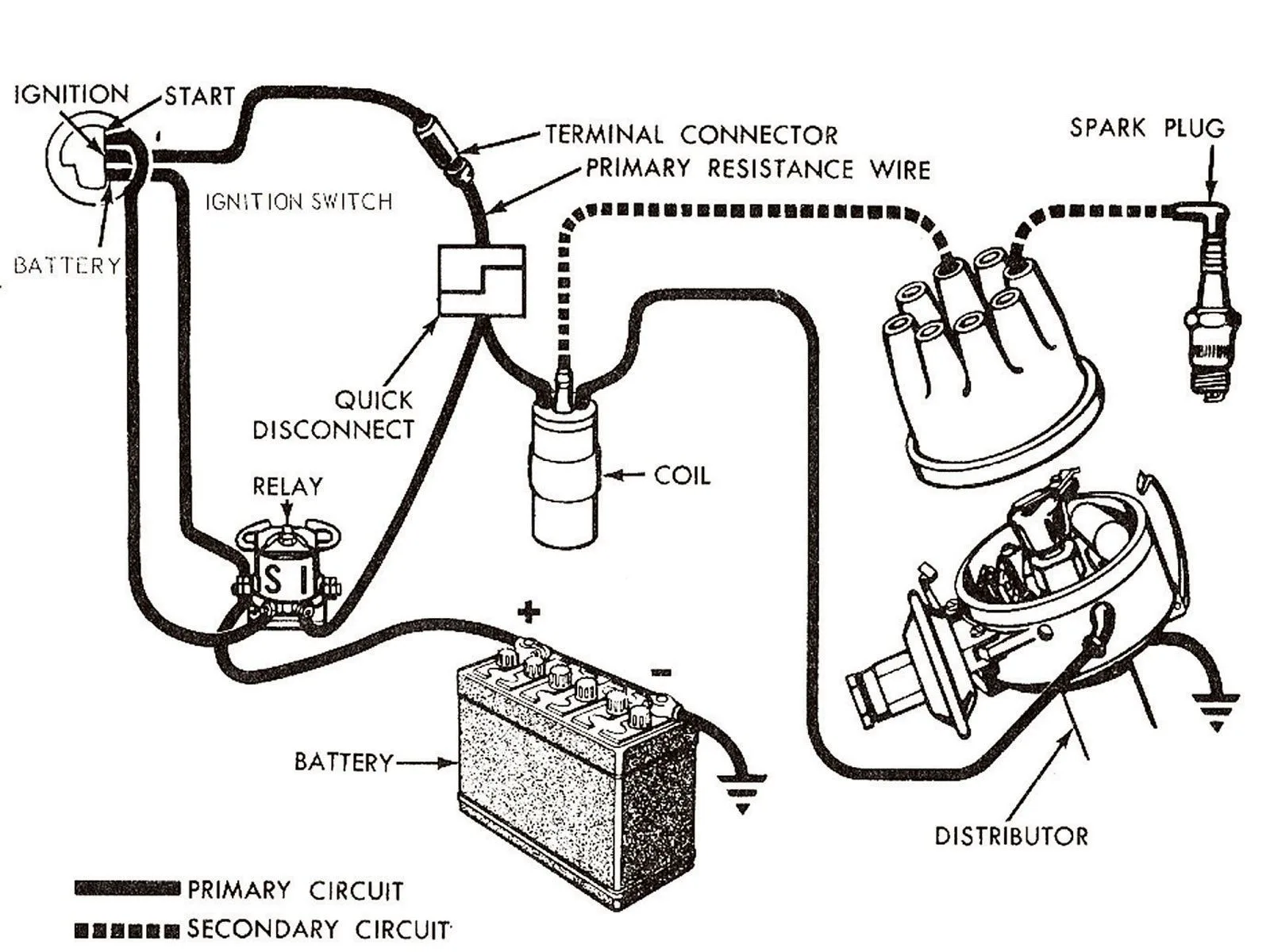 Common Diagram Of Ignition System On A 95 Chevy Truck 95 Che