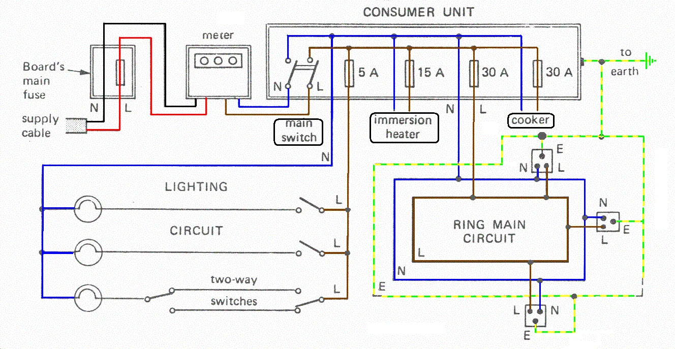Common Household Circuit Diagrams Diagram Of Household Elect