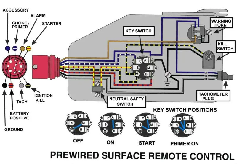 Common Outboard Motor Trim And Tilt System Wiring Diagrams Mastertech Marine
