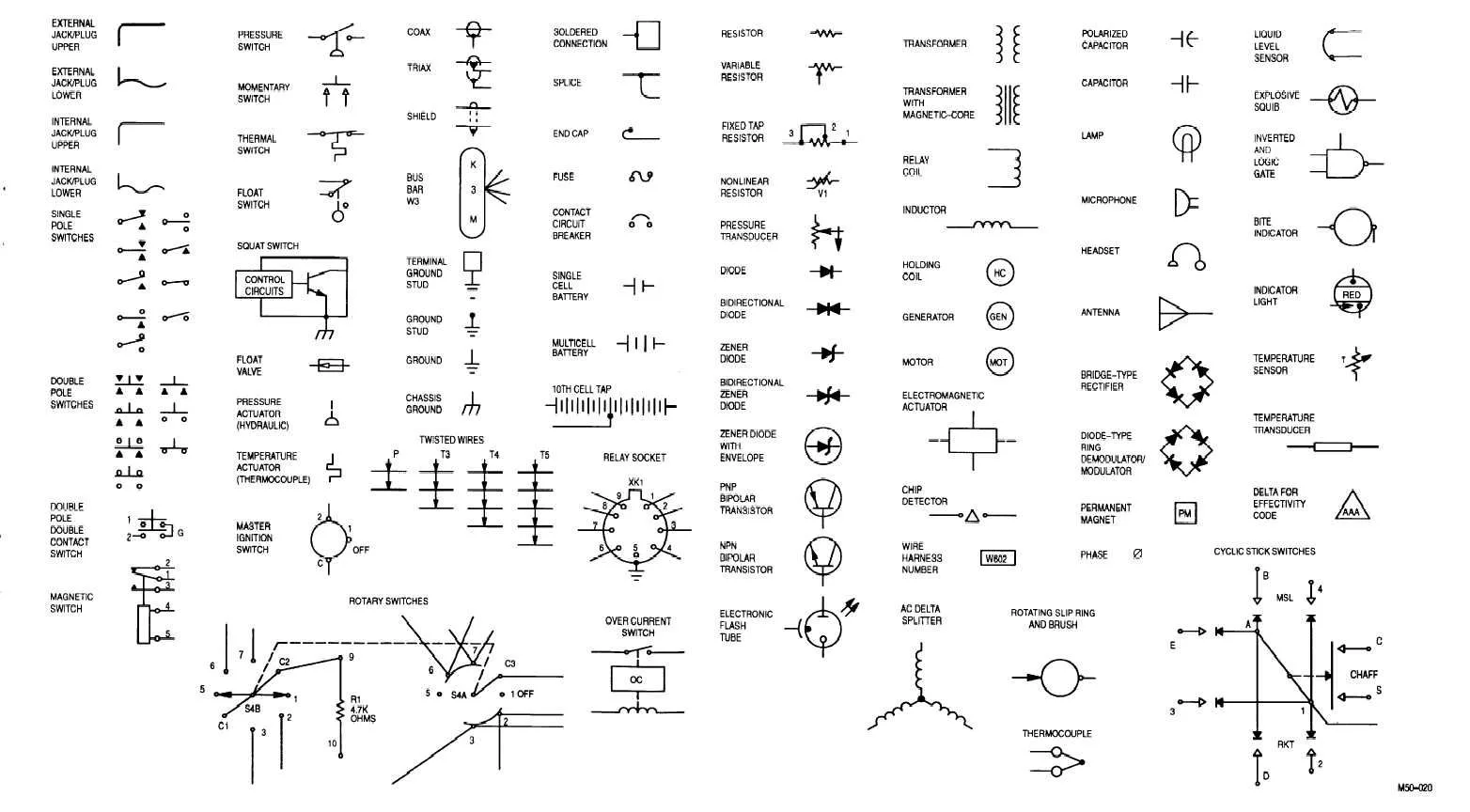Common Wiring Diagram Symbols