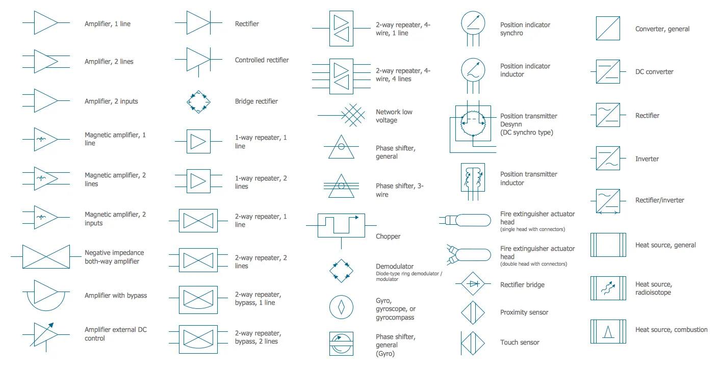 Common Wiring Diagram Symbols