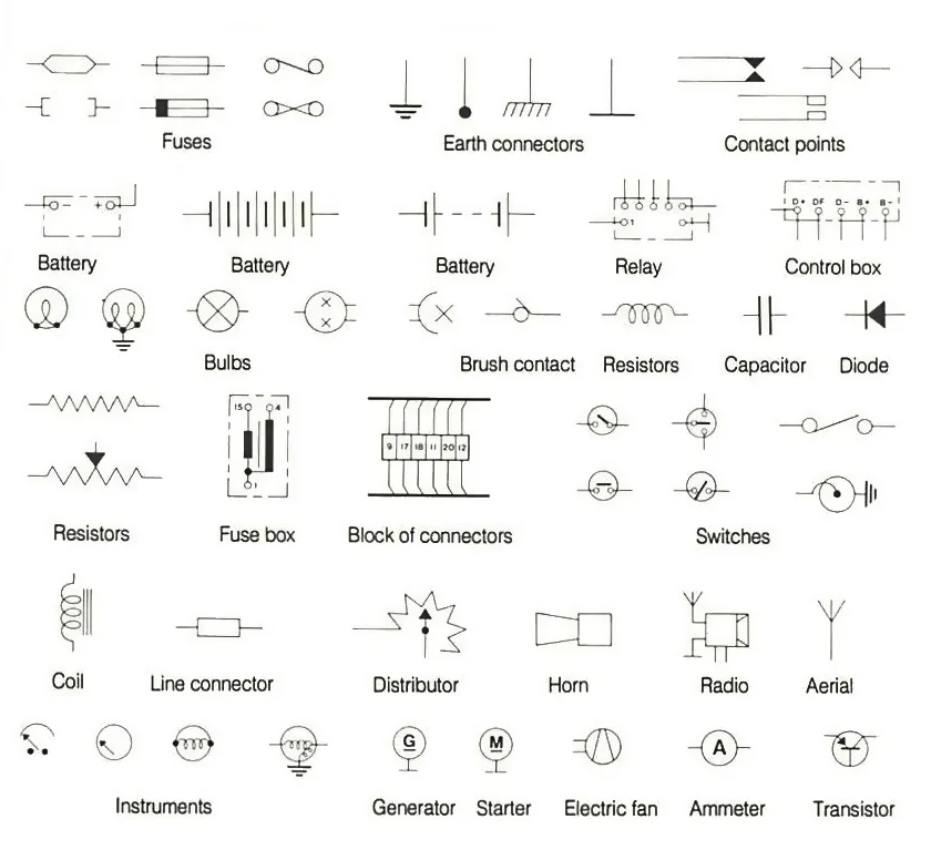 Common Wiring Diagram Symbols
