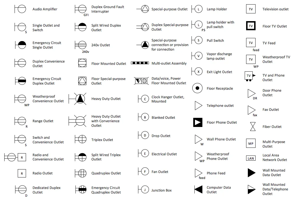 Common Wiring Diagram Symbols