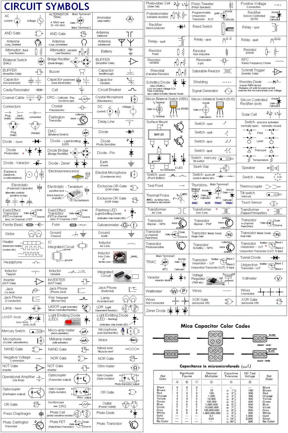 Common Wiring Diagram Symbols