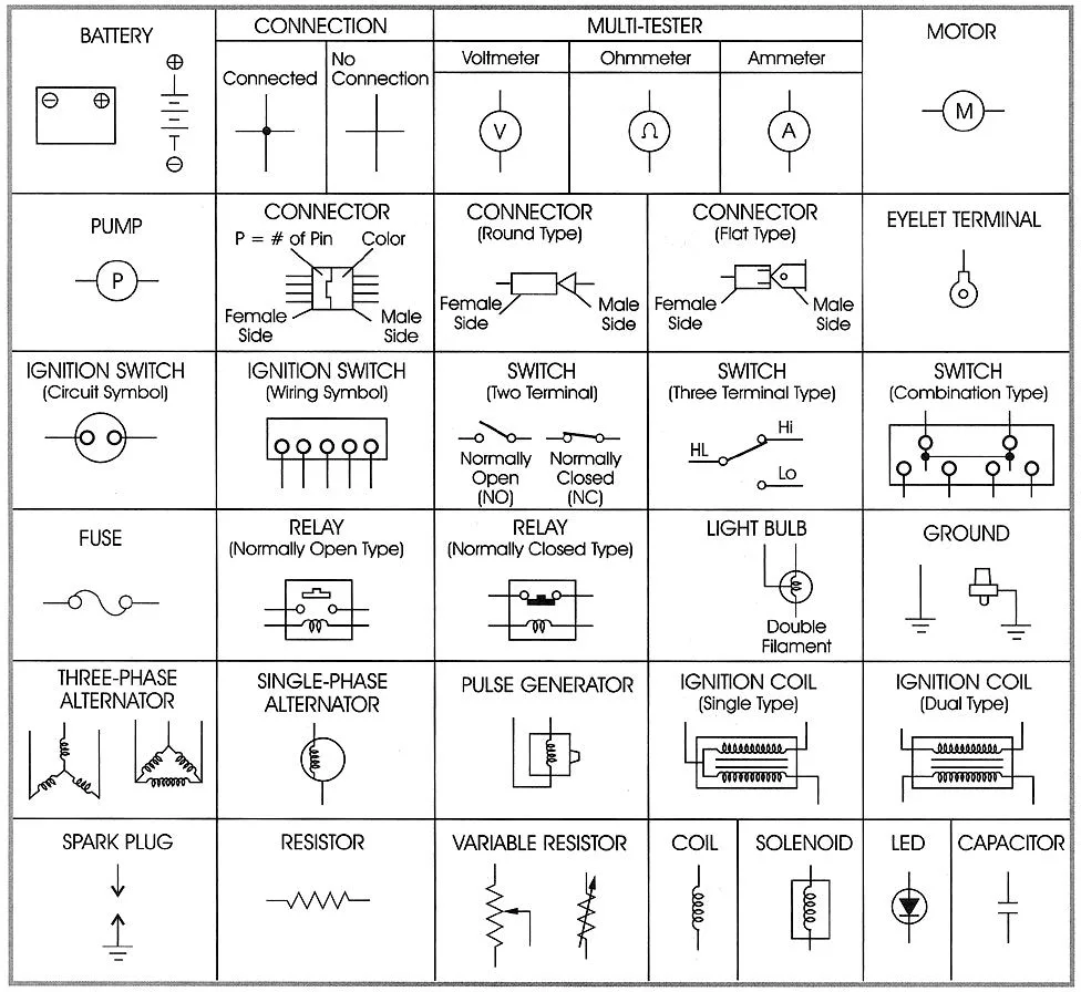 Common Wiring Diagram Symbols
