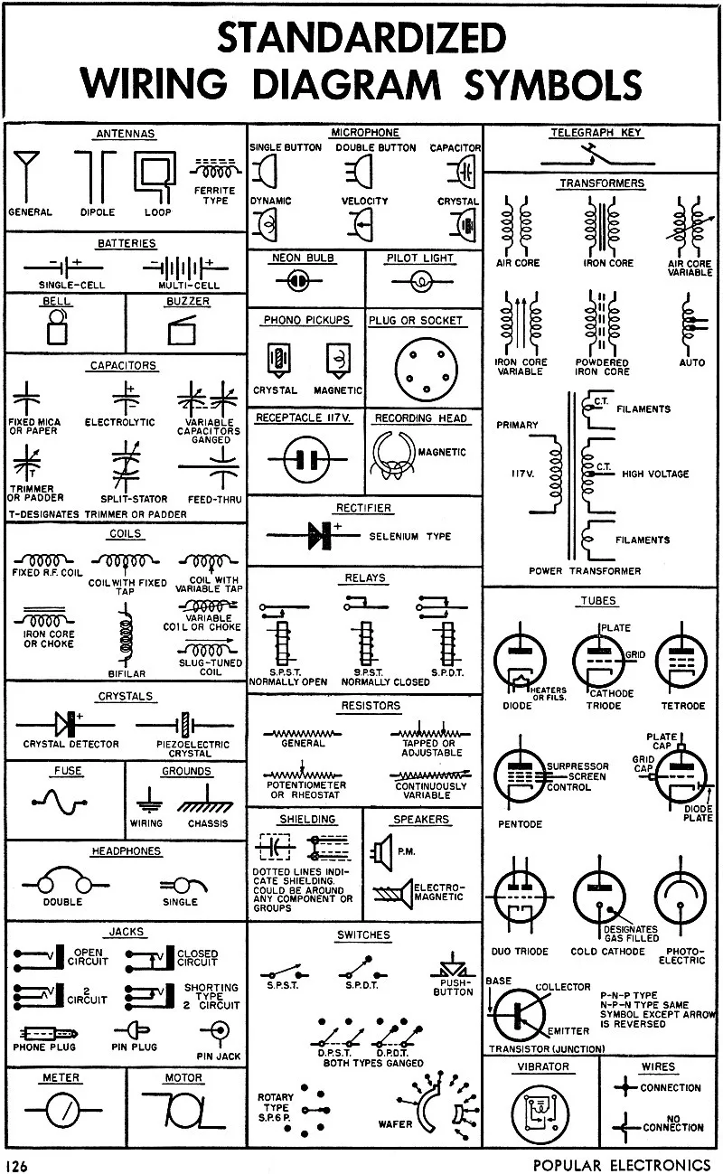 Common Wiring Diagram Symbols Circuit Schematic Symbols Chart