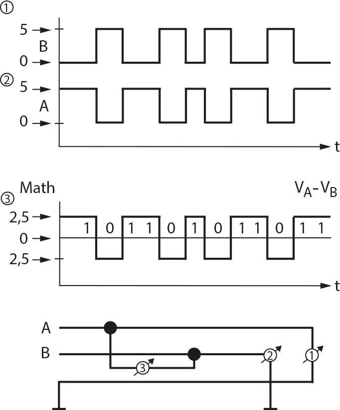 Communication Via The Rs485 Interface Janitza Electronics