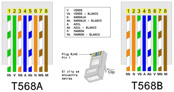 Cómo Conectar Los Conectores Rj45