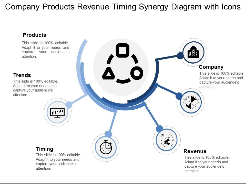 Company Products Revenue Timing Synergy Diagram With Icons Template Presentation Sample Of