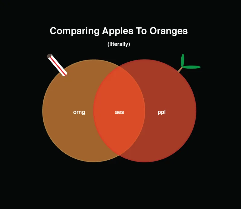 Comparing Apples To Oranges Venn Diagram By Ryan Farrell Cartoonfood Medium