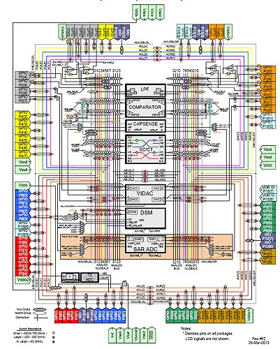 Comparison Of The Cypress Psoc 1 3 4 And 5Lp