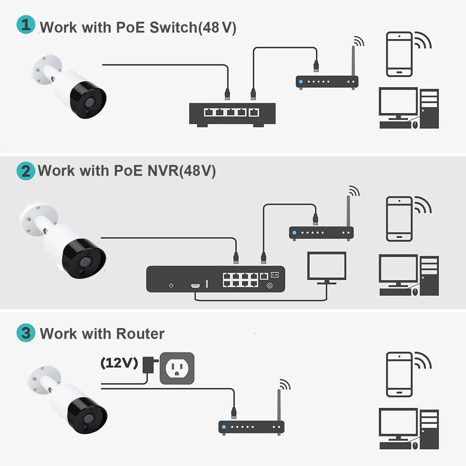Complete Cctv Cameras Wiring Diagram With Nvr 57 Off