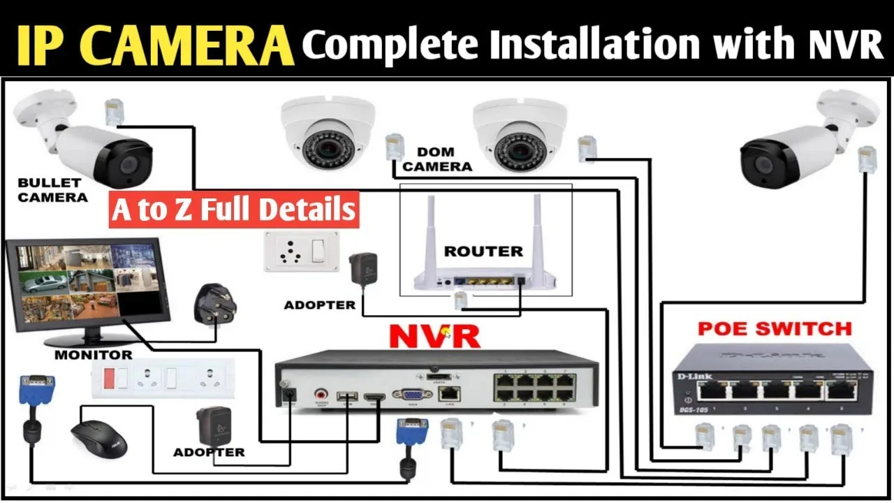 Complete Ip Cameras Poe Switch Wiring With Nvr Diagram With 59 Off