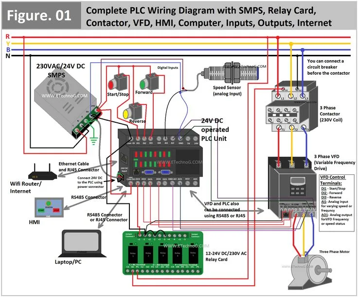 Complete Plc Wiring Diagram With Smps Relay Card Contactor In 2023 Programmable Logic