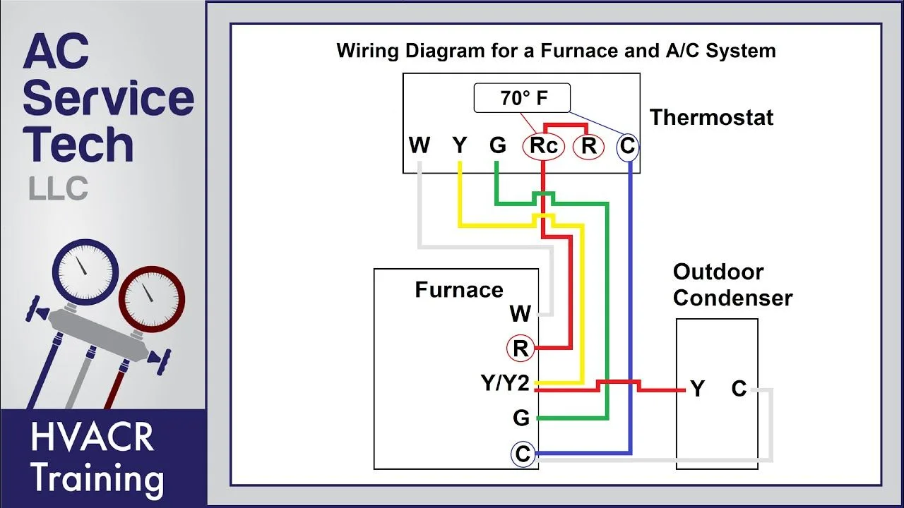 Complete Wire Diagram For Heat Pump And Furnace And Thermost