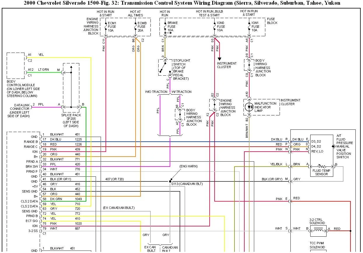 Complete Wiring Diagram For Gmc Sierra 1994 With 350 Motor G