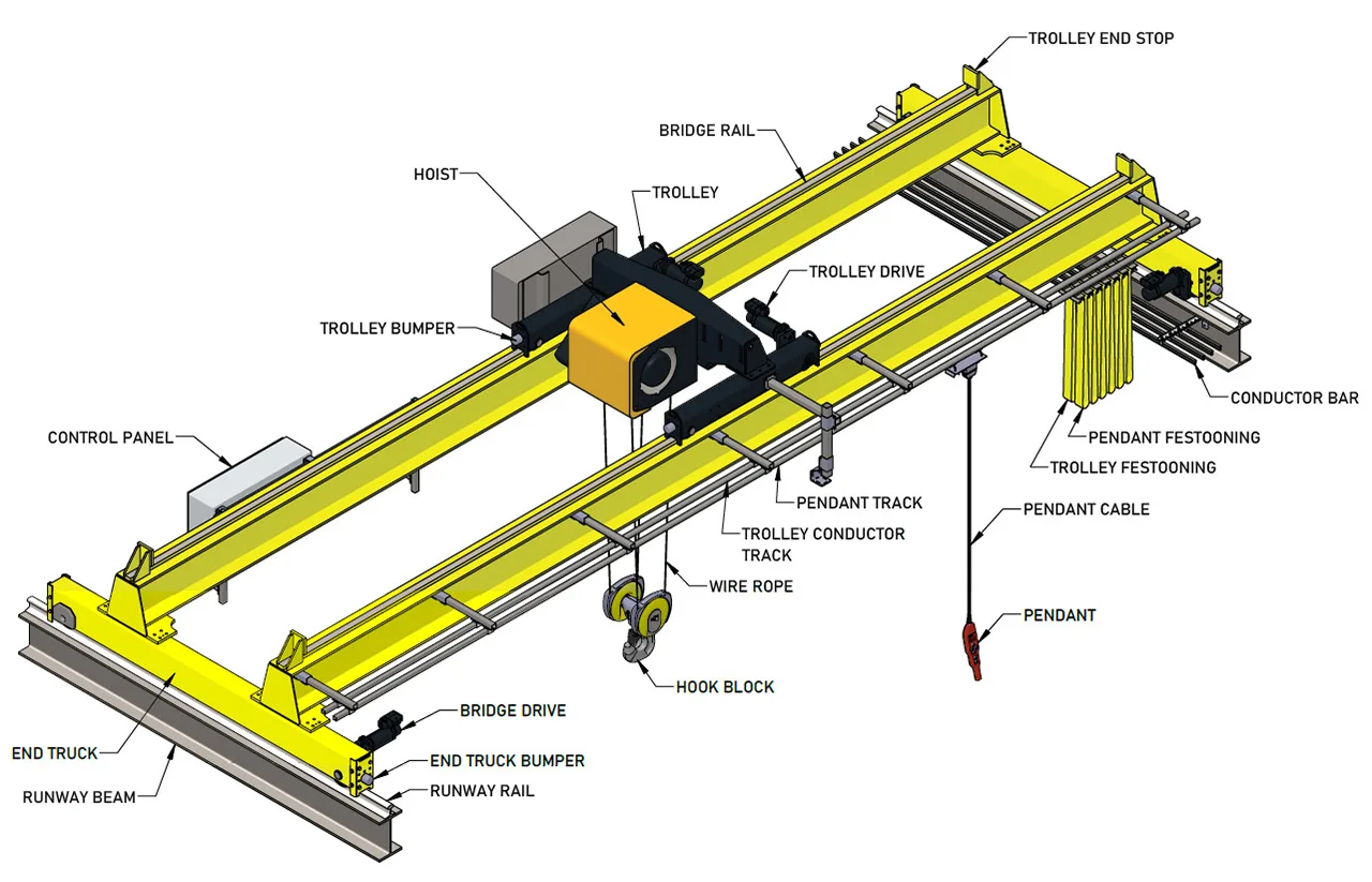 Components Of Hydraulic Crane With Diagram Parts Of A Mobile