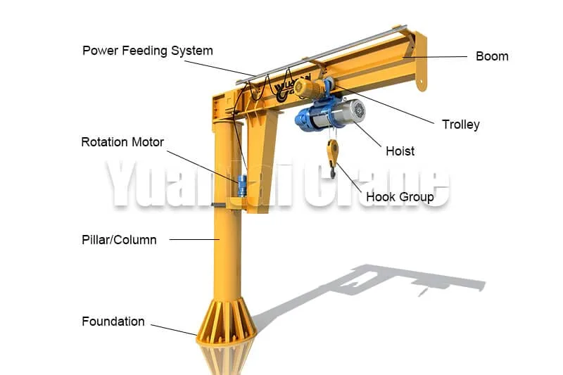 Components Of Jib Crane At Melissa Eide Blog