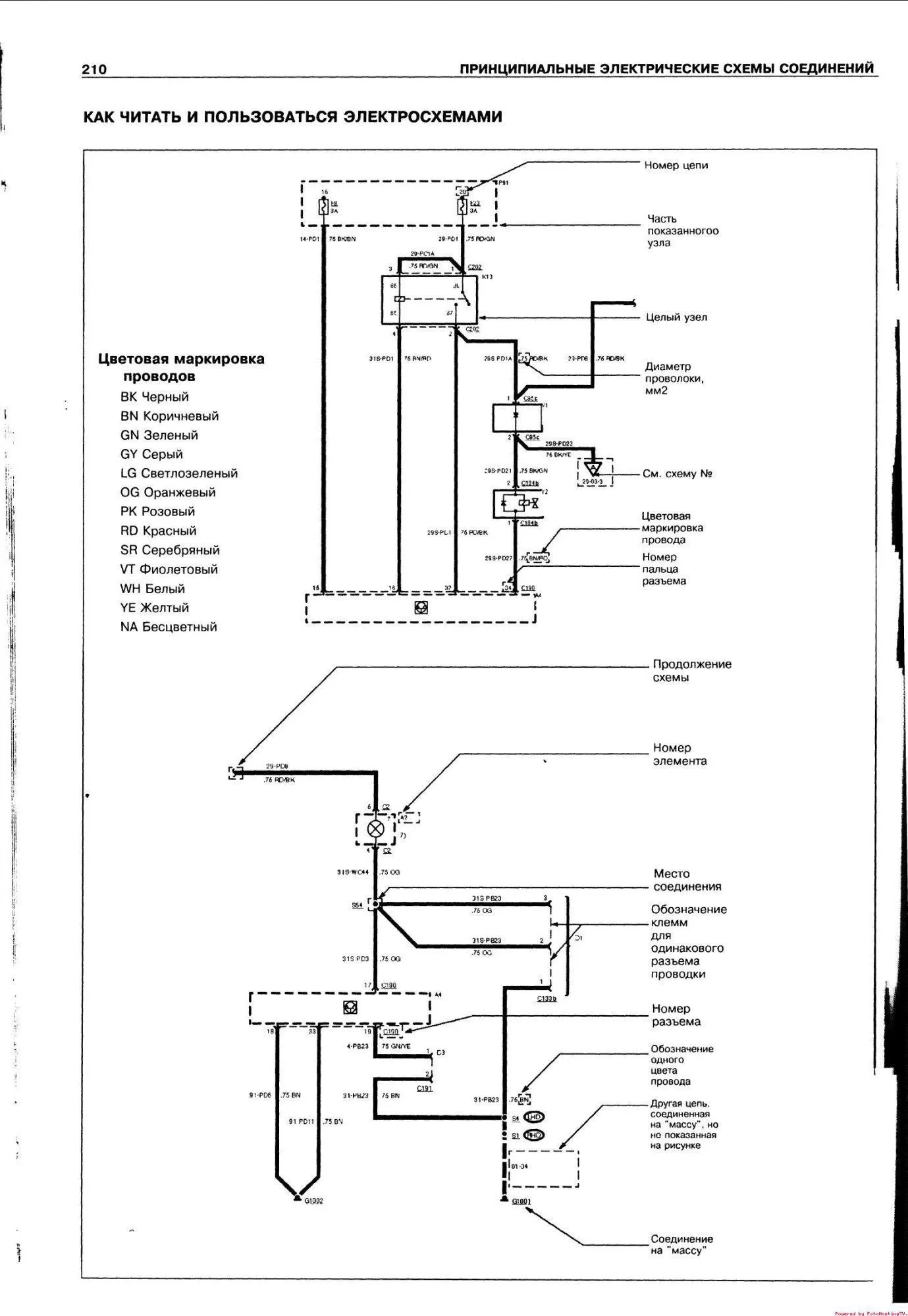 Comprehensive Ford Mondeo Iv Electrical Wiring Diagrams For Accurate Diagnosis And Efficient Repairs