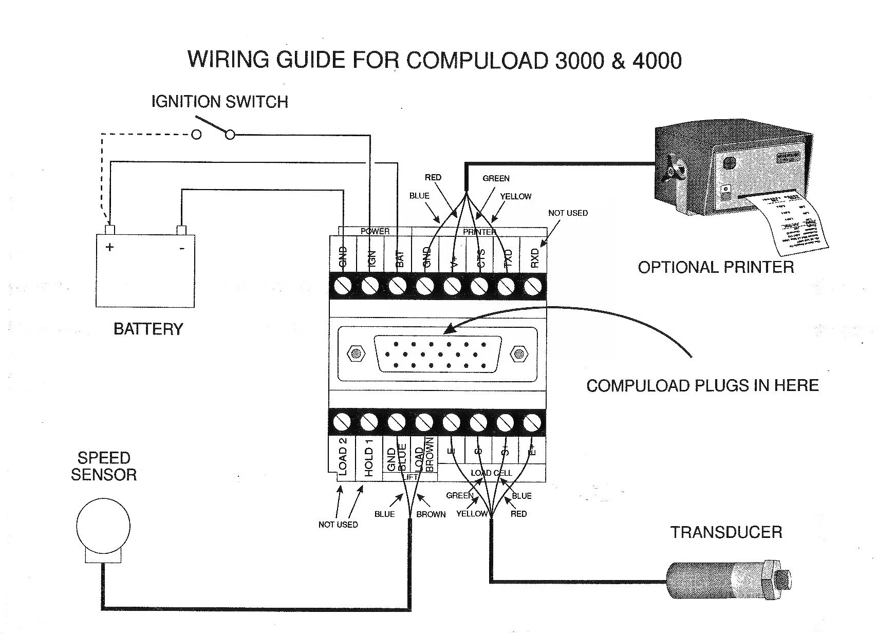 Compuload Scales Junction Board Connections
