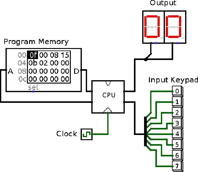 Computer Circuit Diagram