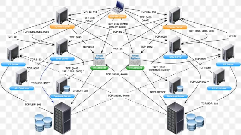 Computer Network Diagram Microsoft Visio Wiring Diagram Png 1200X672Px Computer Network