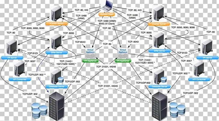 Computer Network Diagram Microsoft Visio Wiring Diagram Png Clipart Angle Business