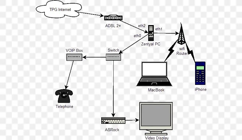 Computer Network Wiring Diagram Gateway Router Png 578X475Px Computer Network Area