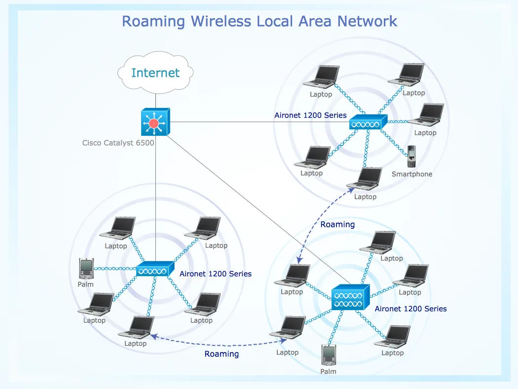 Conceptdraw Samples Computer And Networks Wireless Network Diagrams
