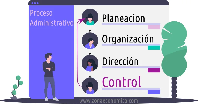 Concepto De Control Zonaeconomica