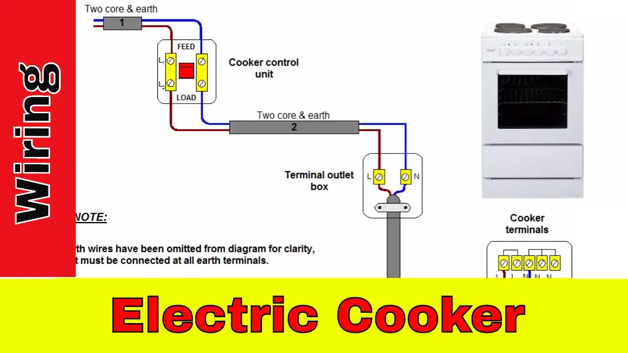 Connecting Electric Cooker Diagram How To Wire An Electric C