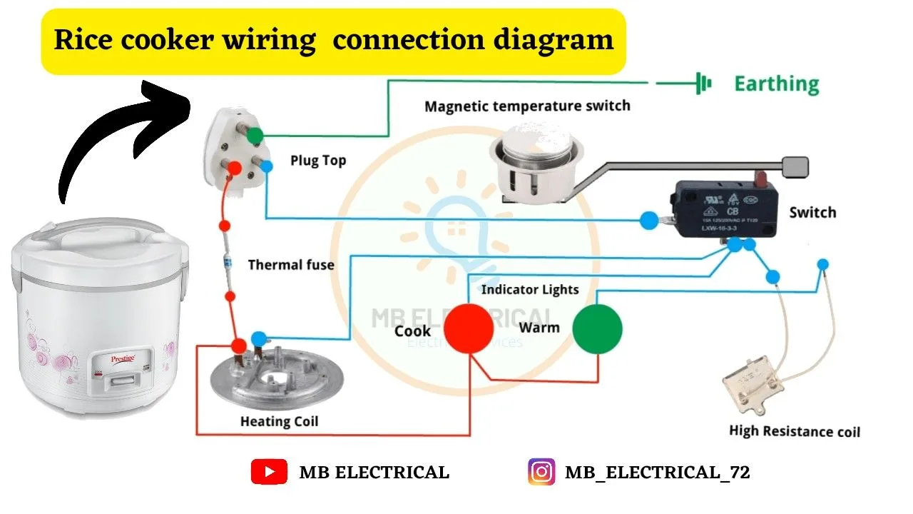 Connecting Electric Cooker Diagram How To Wire An Electric C