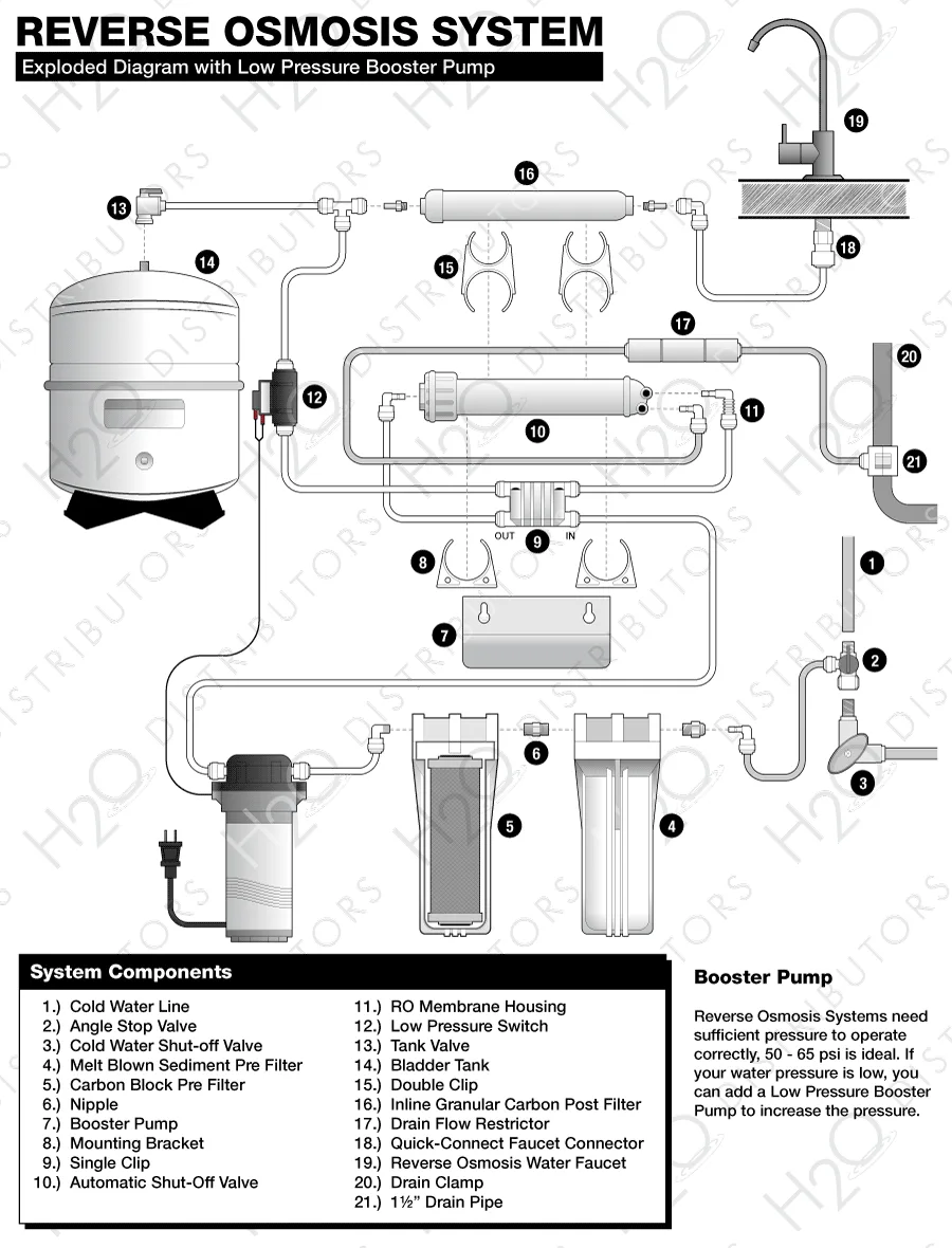 Connection Diagram For Reverse Osmosis System Stages Of Reve