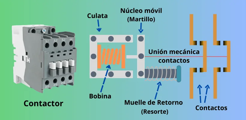 Contactor Eléctrico Todo Lo Que Necesitas Saber