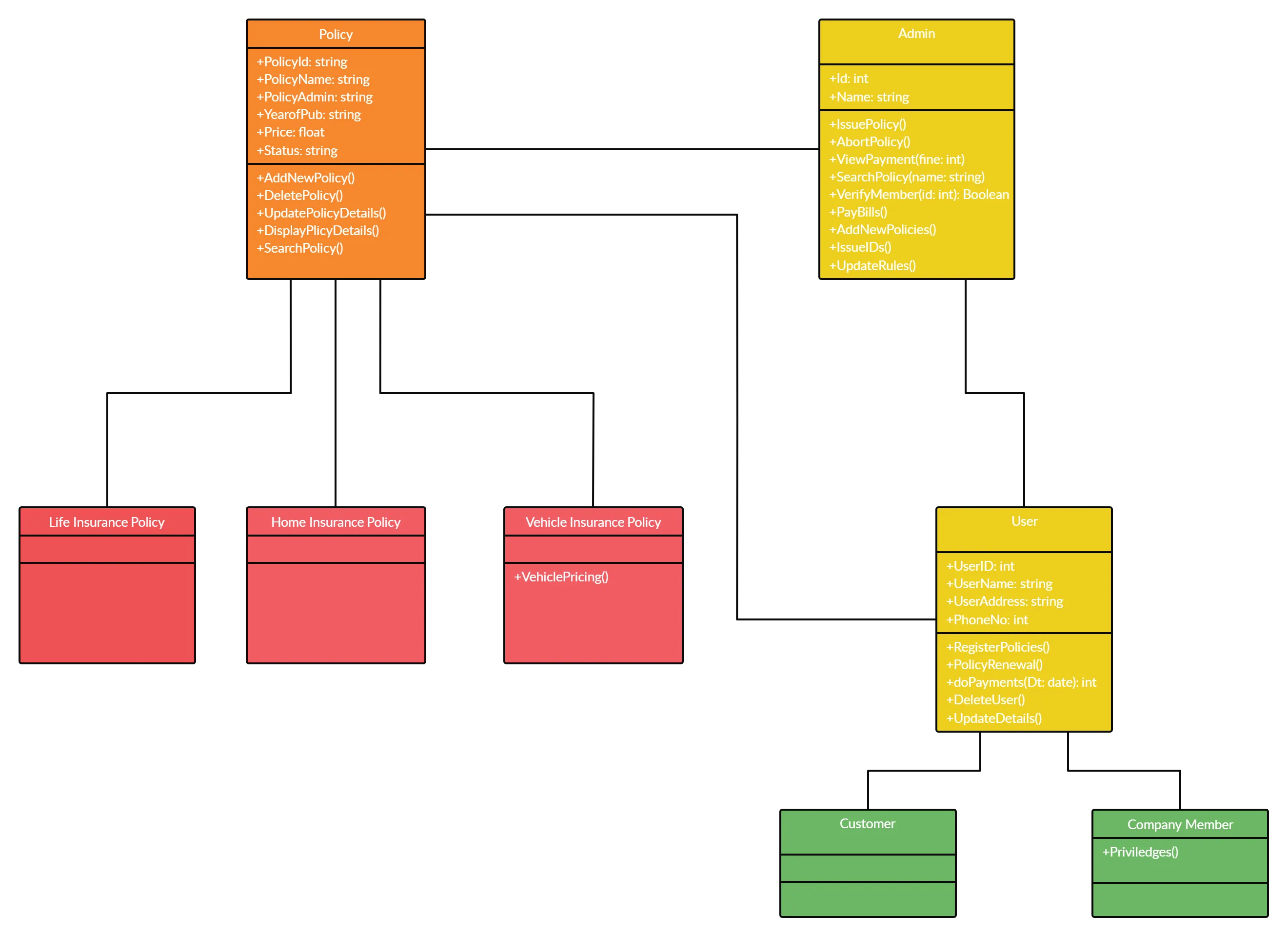 Context Level Diagram For Airline Reservation System Uml Dia
