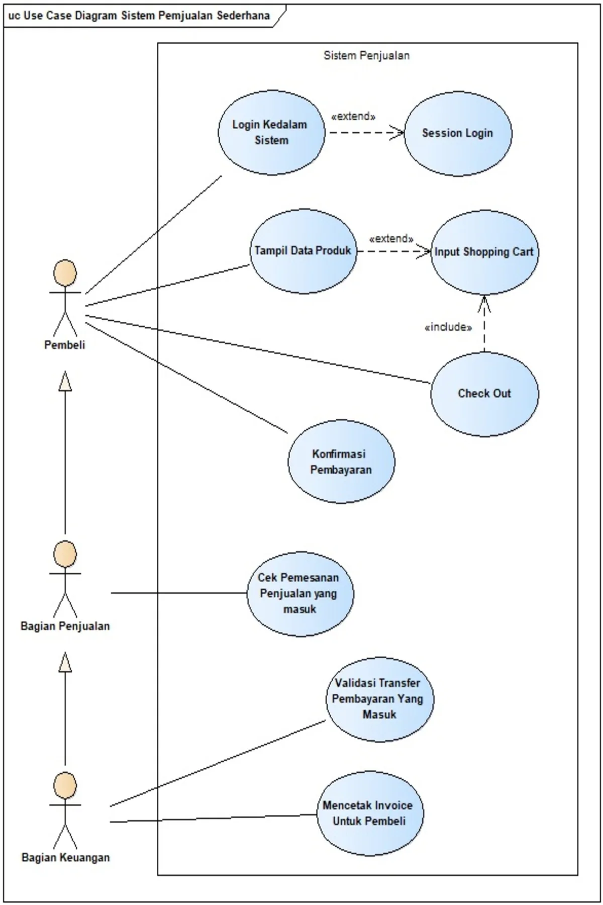 Contoh Use Case Diagram Dan Penjelasannya Images