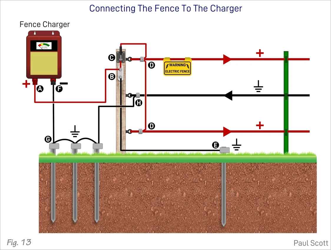 Control Electric Fence Circuit Diagram Wiring Electric Fence