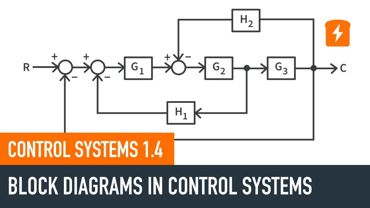 Control System Block Diagram