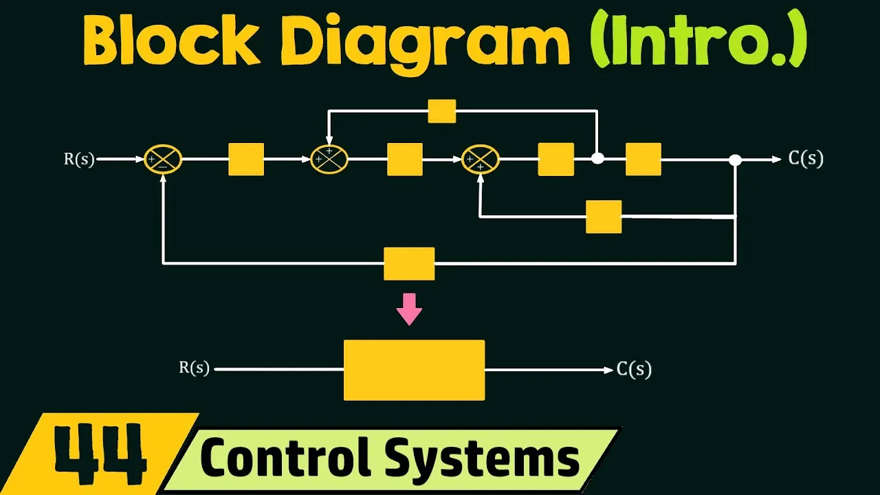 Control System Engineering Block Diagram