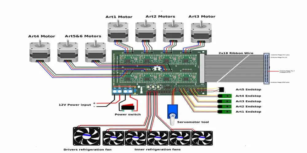 Control Wiring Diagram Board Hvac Control Board Wiring Diagr