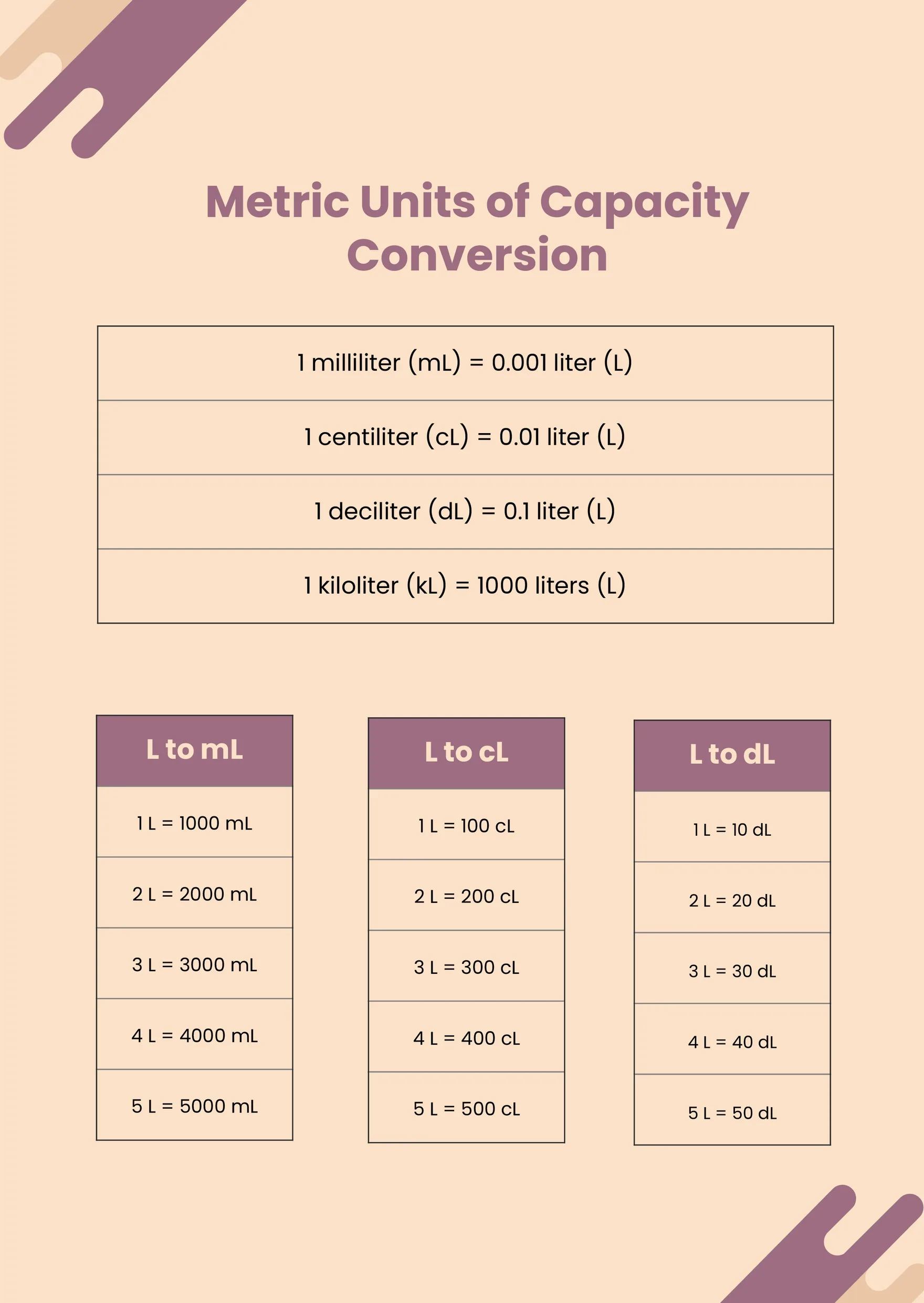 Conversion Chart Capacity