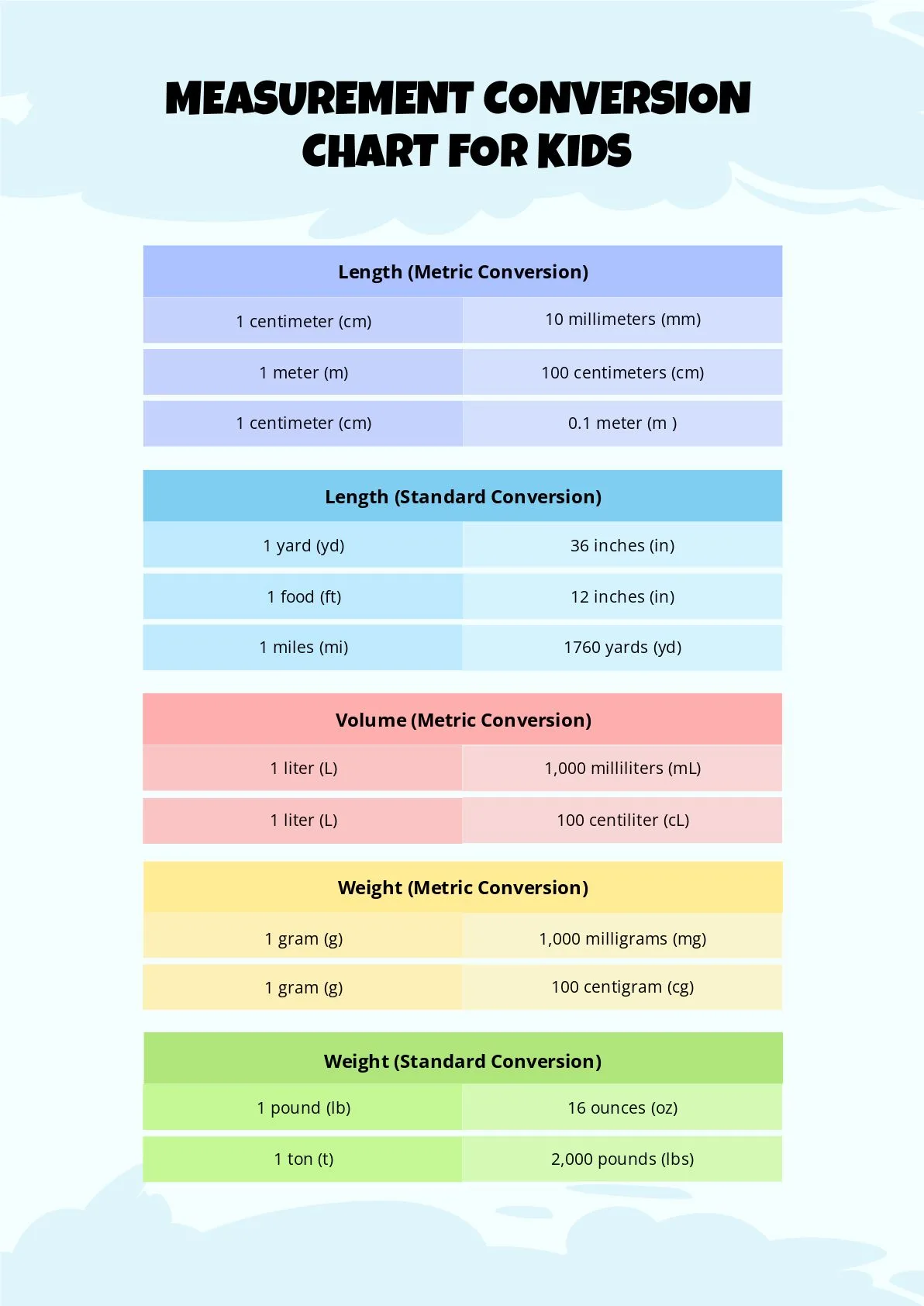 Conversion Chart For Kids Metric Conversions